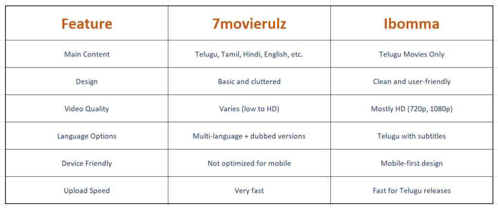 7movierulz ibomma 